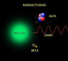 Definició de Radioactivitat