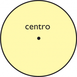 Definició de Circumferència