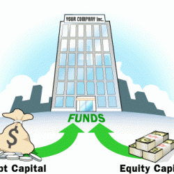 Definition of Capital