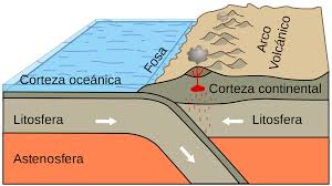 Lithosphere کی تعریف