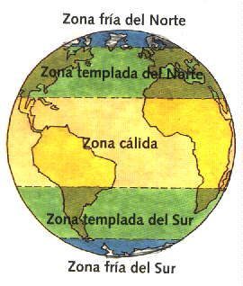 Definició de Zona climàtica